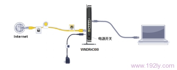 宽带网线接入上网时，NETGEAR WNDR4300路由器正确连接方式
