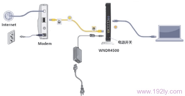 电话线/光纤接入上网时，NETGEAR WNDR4500路由器的正确连接方式