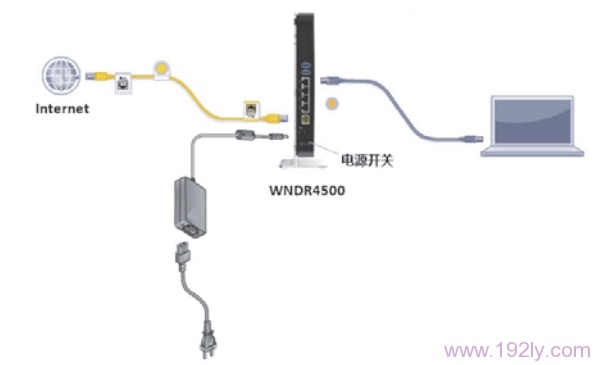 宽带网线接入上网时，NETGEAR WNDR4500路由器的正确连接方式