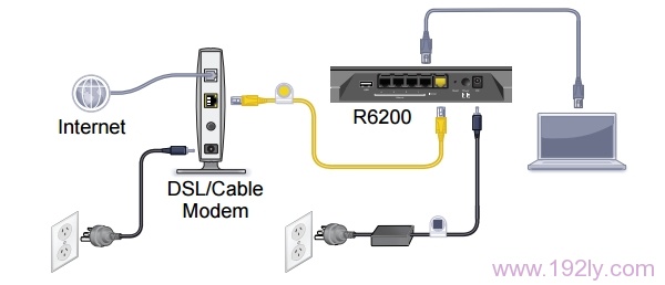 宽带是电话线/光纤接入时，网件R6200路由器的正确连接连接方式