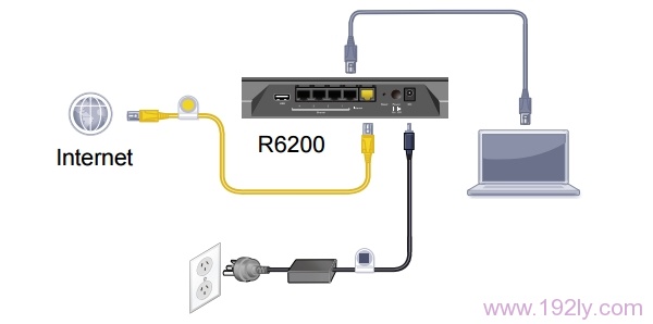 宽带是入户网线接入时，网件R6200路由器的正确连接连接方式